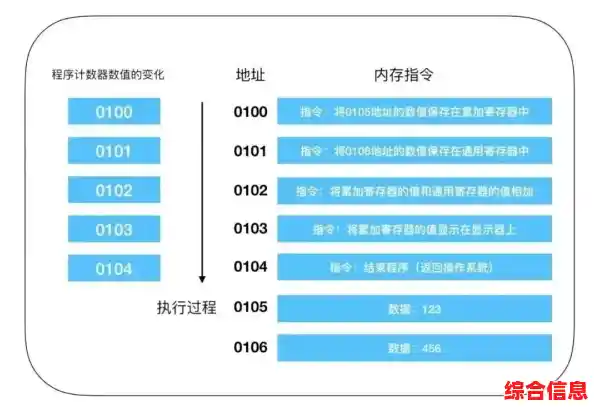 展讯处理器天梯图-展讯处理器质量怎么样