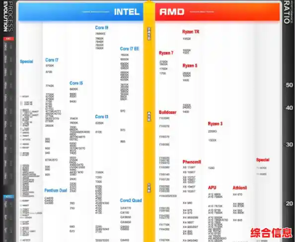 INTEL主板天梯图 | AMD主板天梯图 | 清晰版（550主板天梯图）