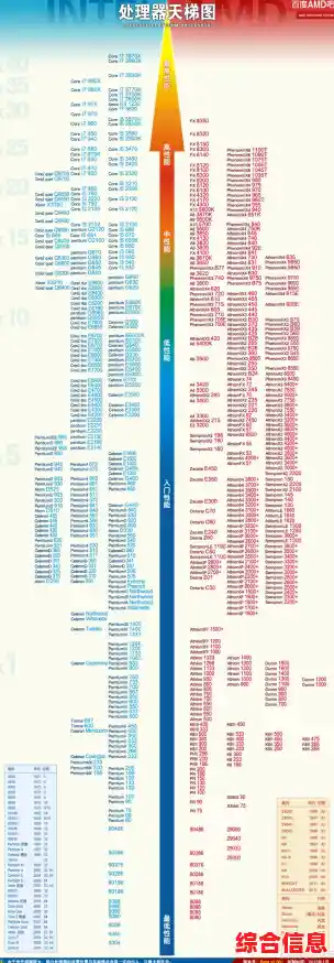 Intel老处理器天梯图|老cpu性能天梯图