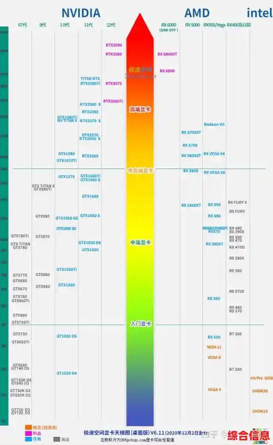 电脑与移动端CPU性能天梯图：全面解析计算力巅峰选择指南