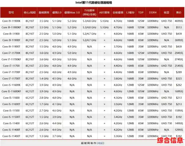 挑选CPU不再迷茫:全方位解读CPU天梯图与选购技巧 挑选CPU不再迷茫:全方位解读CPU天梯图与选购技巧