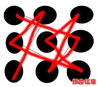 手机解锁图案/九个点连接的手机解锁图案