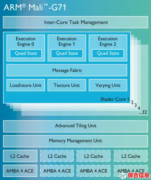 全面解读移动端CPU和GPU梯级排行,助你选对电脑配置,轻松驾驭各种应用 全面解读移动端CPU和GPU梯级排行,助你选对电脑配置,轻松驾驭各种应用