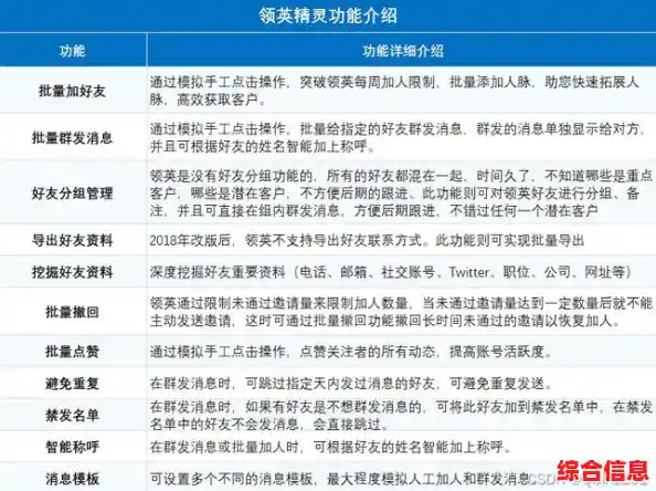 优化QQ好友列表管理：打造高效社交分组的实用技巧