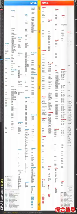 最新主板性能天梯图上线装机之家，选购指南一目了然，省心又省力