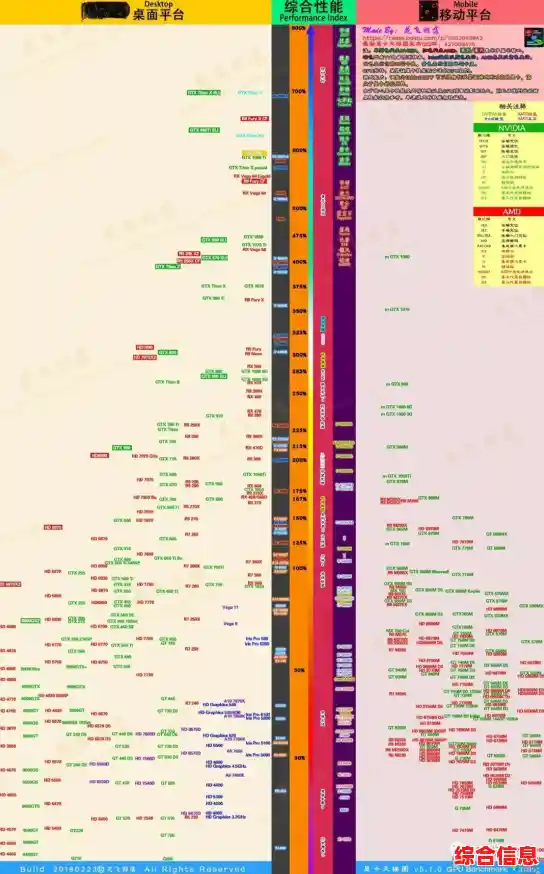 最新主板性能天梯图上线装机之家，选购指南一目了然，省心又省力