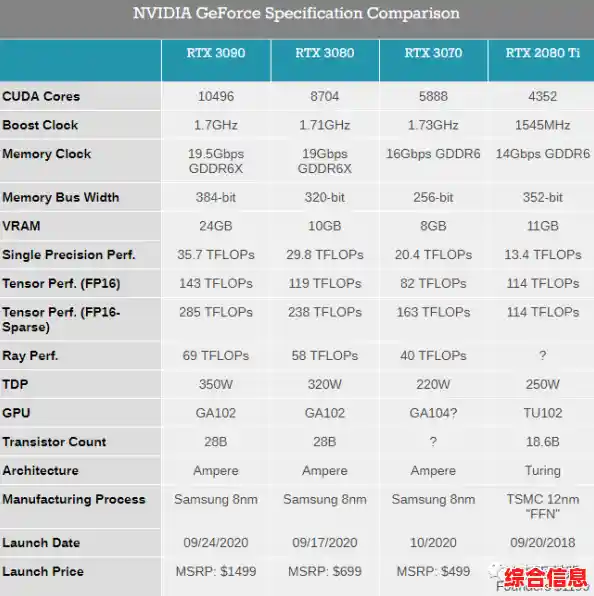 天梯显卡性能图|天梯 显卡 天梯显卡性能图|天梯 显卡