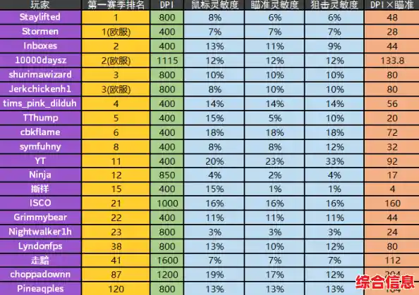【鼠标dpi是什么意思的详细介绍，鼠标dpi参数是什么意思】