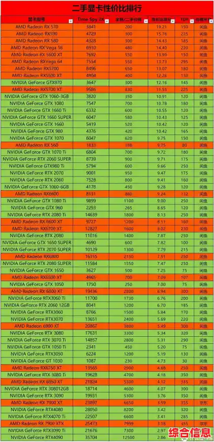 笔记本集成显卡天梯图发布:各类机型性能对比,选购不再迷茫! 笔记本集成显卡天梯图发布:各类机型性能对比,选购不再迷茫!