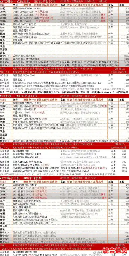 笔记本集成显卡天梯图发布:各类机型性能对比,选购不再迷茫! 笔记本集成显卡天梯图发布:各类机型性能对比,选购不再迷茫!