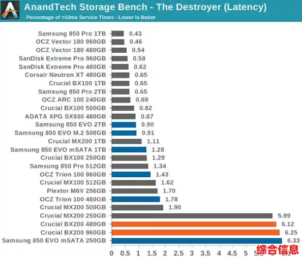 镁光内存条性能|镁光内存条性能排行 镁光内存条性能|镁光内存条性能排行