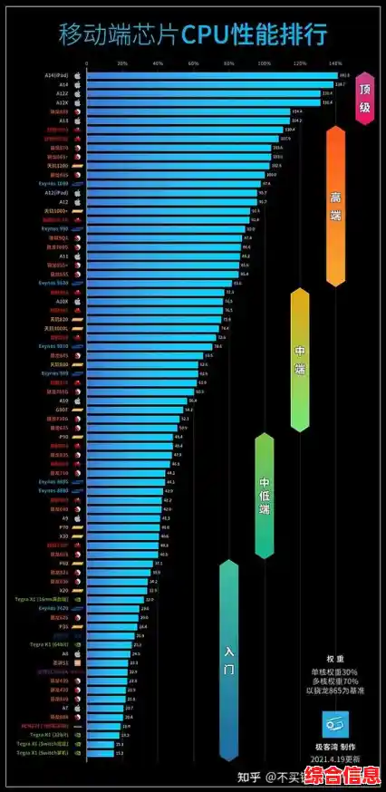 天梯图GPU性能排行榜|gpu天梯图2021最新版 天梯图GPU性能排行榜|gpu天梯图2021最新版
