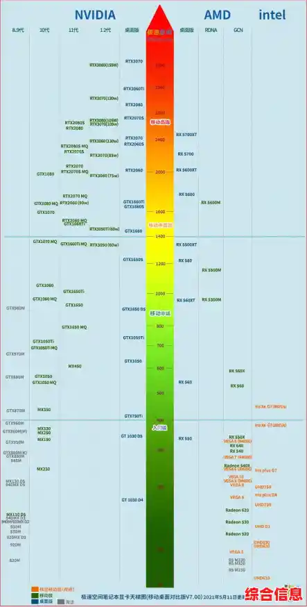 天梯图GPU性能排行榜|gpu天梯图2021最新版 天梯图GPU性能排行榜|gpu天梯图2021最新版