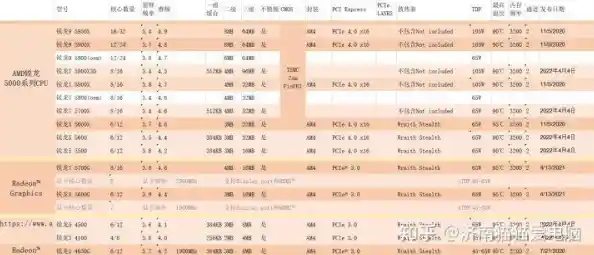 CPU性能天梯图鉴/cpu性能天梯图zol