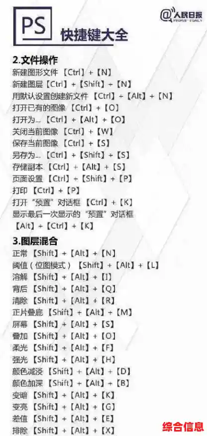 PS快捷键全掌握：工作效率翻倍的必备秘籍指南