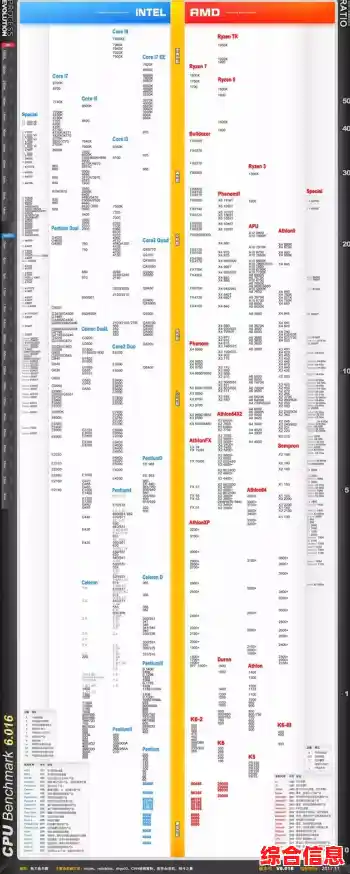2022年最新GPU显卡性能天梯图：全面排名与选购指南