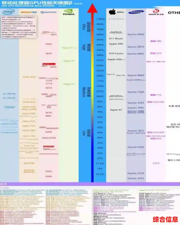 2022年最新GPU显卡性能天梯图：全面排名与选购指南