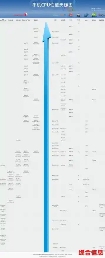 手机CPU天梯图全面解析：哪款处理器性能最强？
