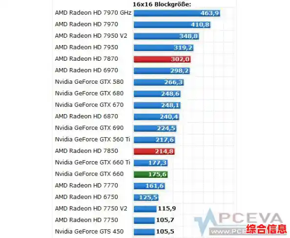 2012年显卡性能天梯指南：寻找最强显卡组合与优化配置！
