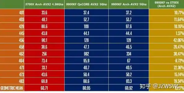 详解2020年AMD移动处理器天梯：升级指南与性能对比全解析
