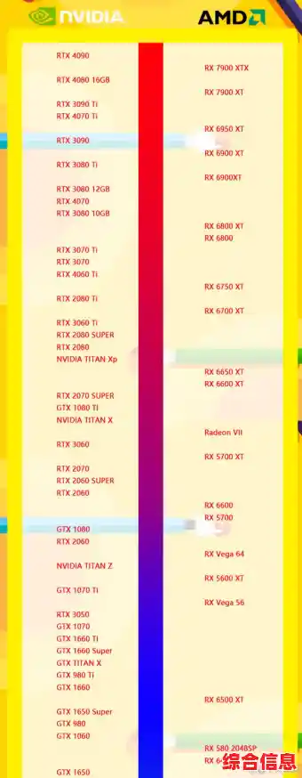 组装机显卡推荐/显卡天梯图（2025年5月更新）