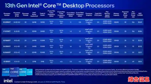 4代低功耗35W CPU性能排行,intel i5低功耗版