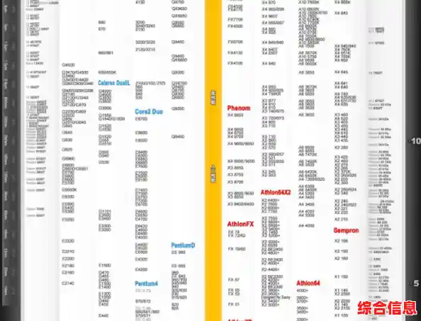 4代低功耗35W CPU性能排行,intel i5低功耗版
