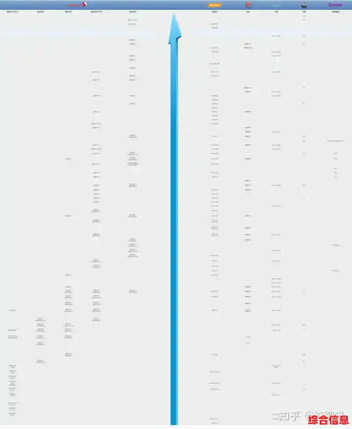 2022笔记本处理器性能天梯图全面解析:四代革新,效能再跃升! 2022笔记本处理器性能天梯图全面解析:四代革新,效能再跃升!