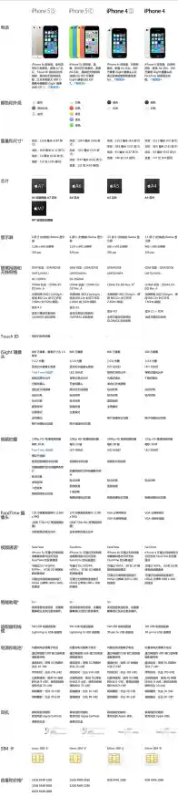 一站式苹果产品型号辨别与技术支持服务工具 一站式苹果产品型号辨别与技术支持服务工具