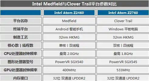 ARM架构Win11运行安卓应用的实际兼容性解析