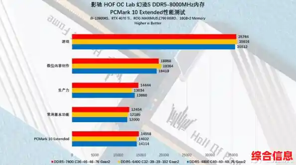 如何挑选内存条3600MHz？天梯图助你精准匹配速度与性能需求