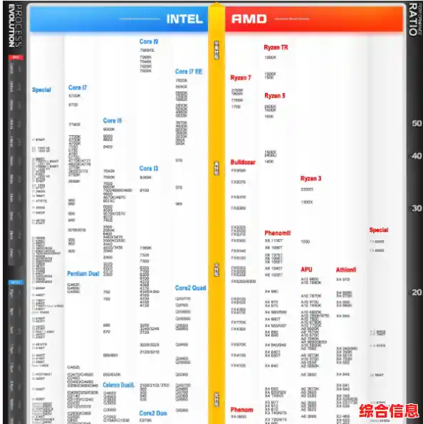 酷睿笔记本处理器天梯图：高效多任务处理，性能一触即发