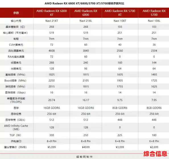 电脑芯片天梯图2017版:聚焦制程突破与行业发展趋势解析 电脑芯片天梯图2017版:聚焦制程突破与行业发展趋势解析