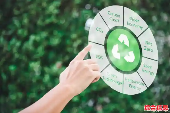 任务驱动型作文：探讨绿色科技在当代社会环境保护中的创新应用