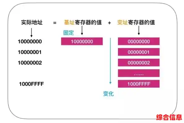探索8300h CPU天梯图：高性能处理器的智能选择与对比推荐
