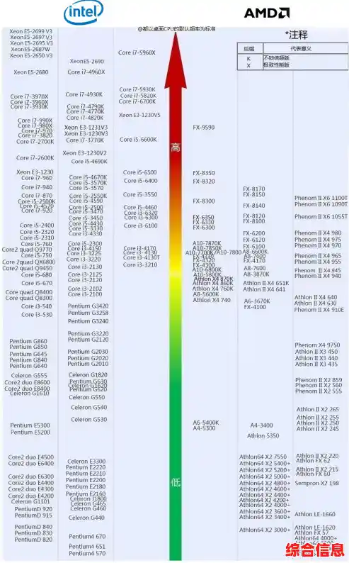 探索8300h CPU天梯图：高性能处理器的智能选择与对比推荐
