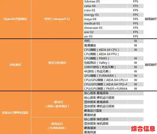 笔记本显卡天梯图：RX460性能实测与游戏体验深度解析