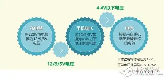 手机充电电流/手机充电电流不稳定的原因是什么 手机充电电流/手机充电电流不稳定的原因是什么