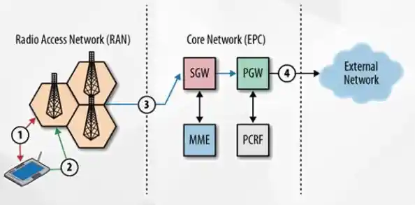 探索无线AP的核心作用：如何构建稳定高效的无线网络环境