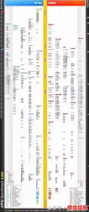 全新CPU天梯图E3400惊艳亮相，性能飞跃重塑科技新标杆！