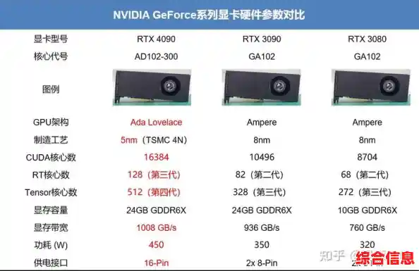 预算有限时怎么挑？集成显卡VS独立显卡的选购指南与优劣分析