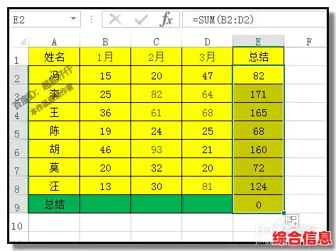 Excel快速求和的四种方式怎么用？（excel求和方法总结）