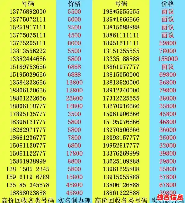 手机号值多少钱 评估手机号码值多少钱