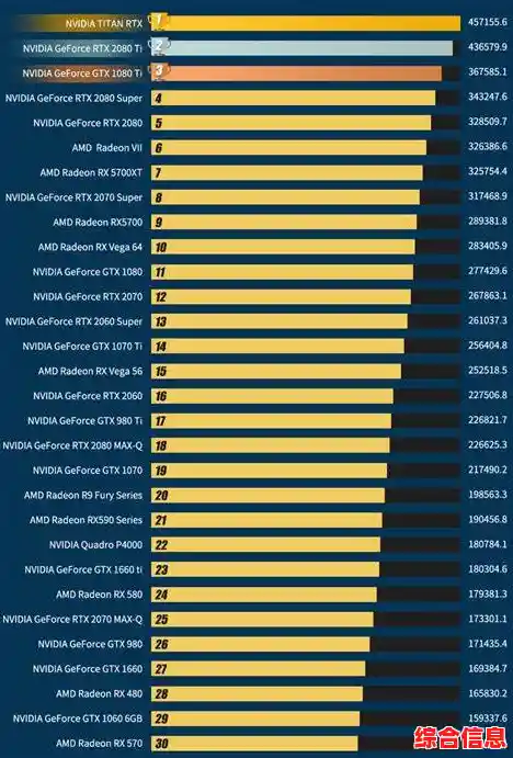 2024年14显卡天梯图排名,14年最强显卡