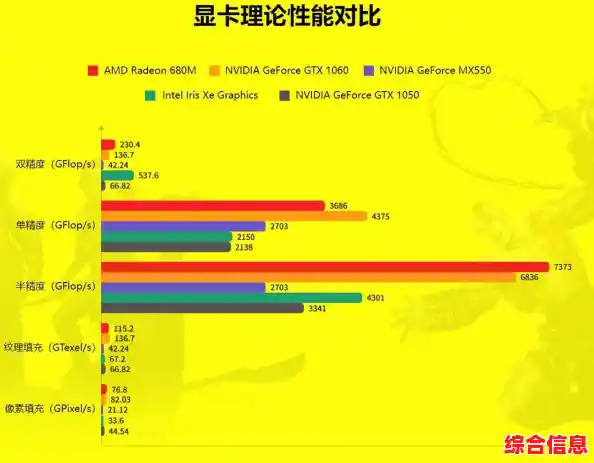 借助GTX显卡天梯图，精准选择最佳显卡，提升游戏沉浸体验