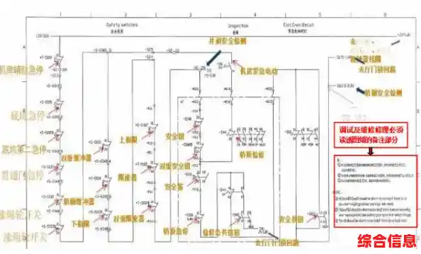 处理器梯图解析与选择,处理器阶梯图