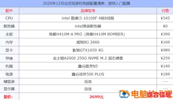 电脑配置清单|电脑配置清单及价格表