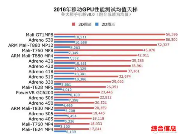 2016年主流平板电脑CPU性能全面评测与排名解析