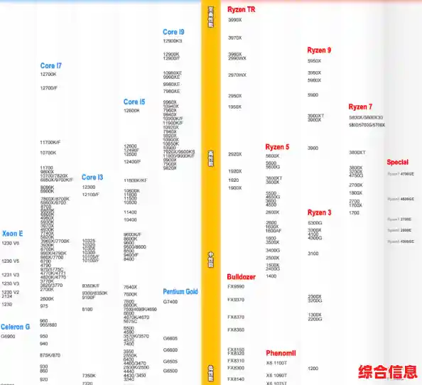 桌面级核显性能评估与天梯图 桌面cpu核显性能排行