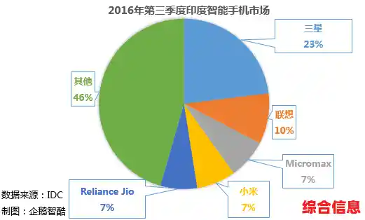 全面了解国产智能手机:品牌竞争格局与最新技术趋势揭秘 全面了解国产智能手机:品牌竞争格局与最新技术趋势揭秘